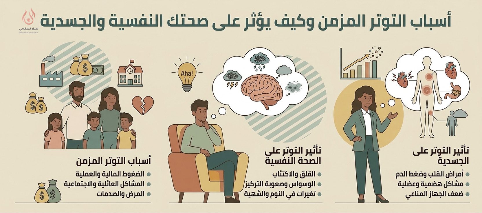 التوتر المزمن وأعراضه النفسية والجسدية